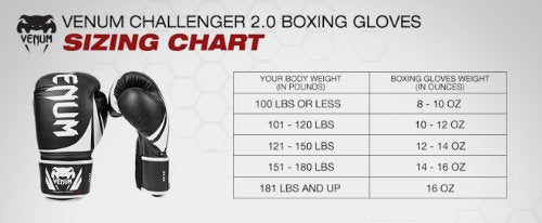 Venum Full Contact Boxing Gloves | Protection & Precision for All Martial Arts - FitZone360