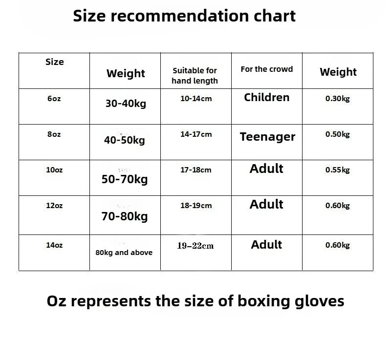 Everlast Boxing Gloves | Training & Sparring - FitZone360