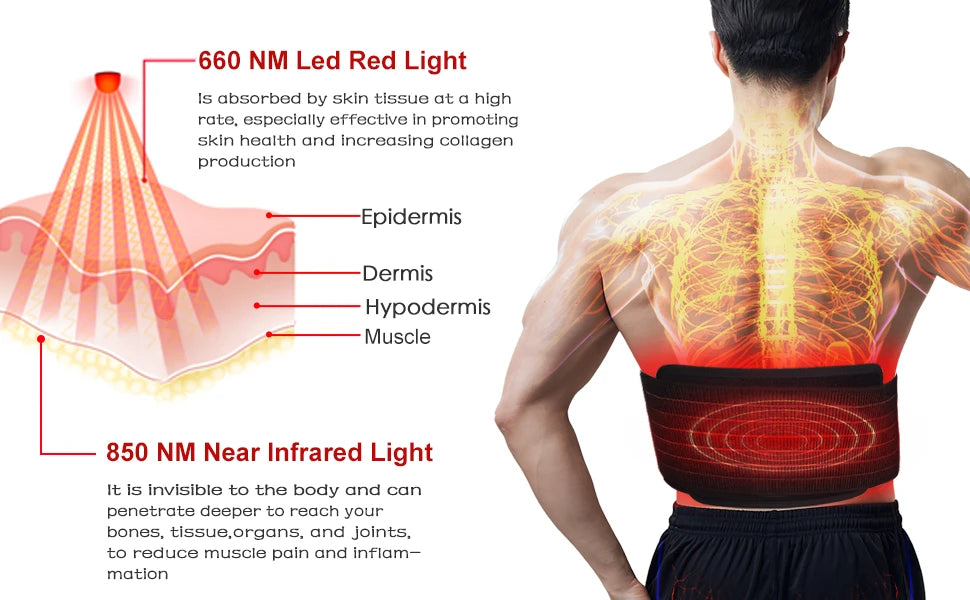 Red Light Therapy Belt | Discomfort Relief & Muscle Recovery Device - FitZone360