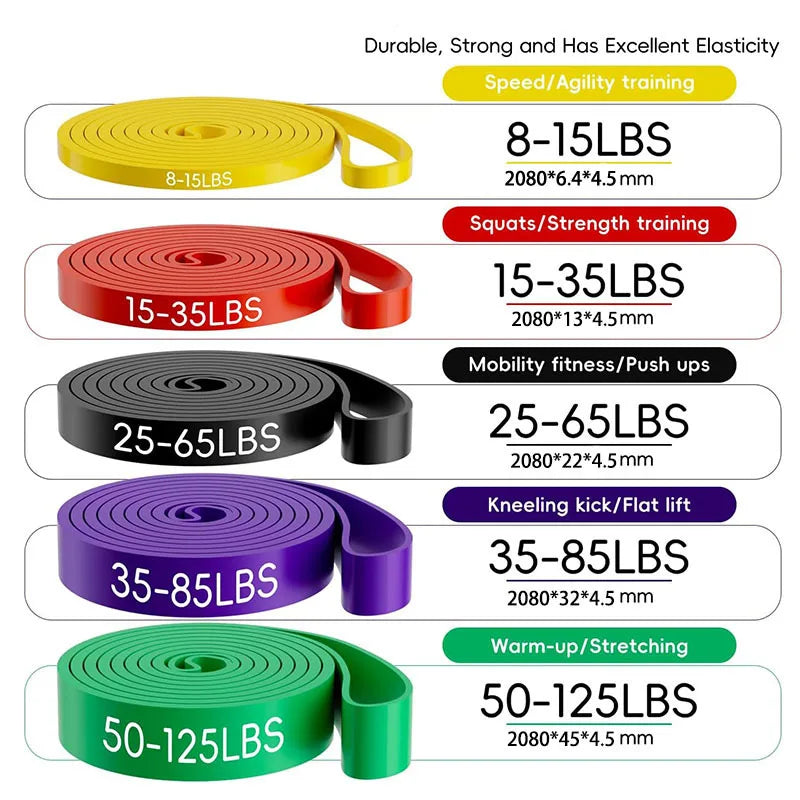 Resistance Bands for Strength Training | Bodybuilding, Workouts, Stretching & Home Gym - FitZone360