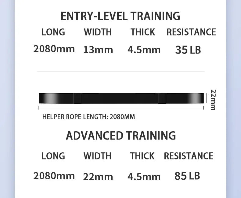 Resistance Bands for Strength Training | Bodybuilding, Workouts, Stretching & Home Gym - FitZone360
