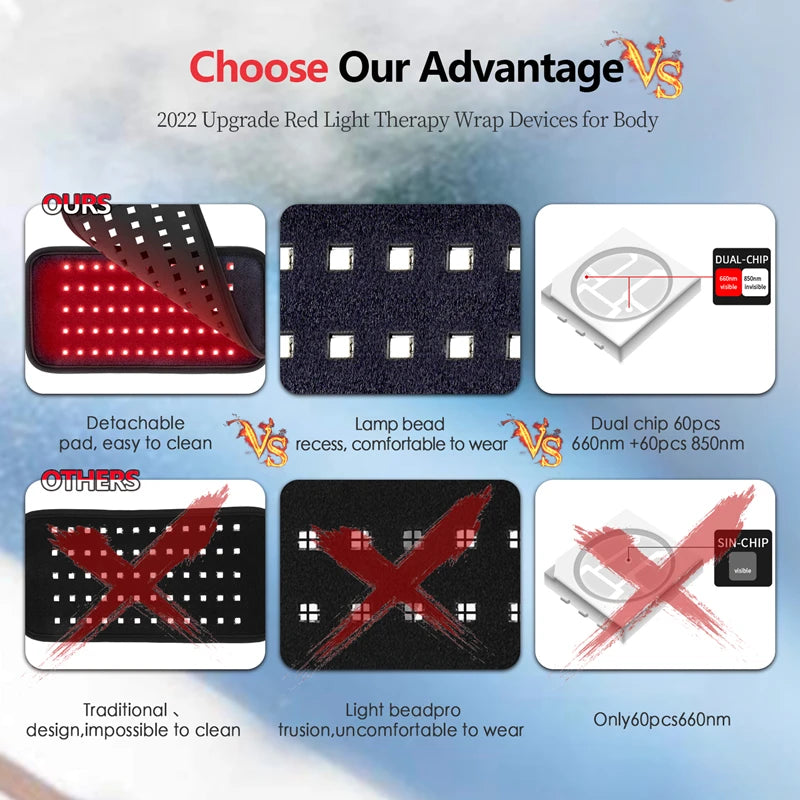 Red Light Therapy Belt | Discomfort Relief & Muscle Recovery Device - FitZone360