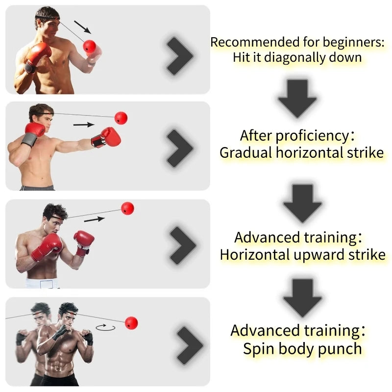 Boxing Reflex Ball | Head-Mounted PU Speed Ball for MMA and Boxing - FitZone360