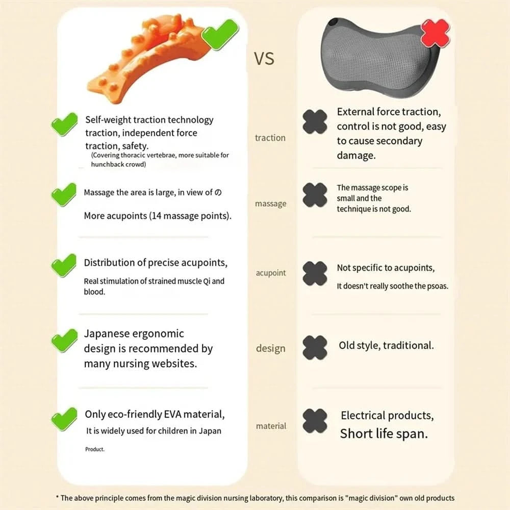 Cervical Massager | Neck Discomfort Relief, Posture Corrector | Deep Tissue Relaxation - FitZone360