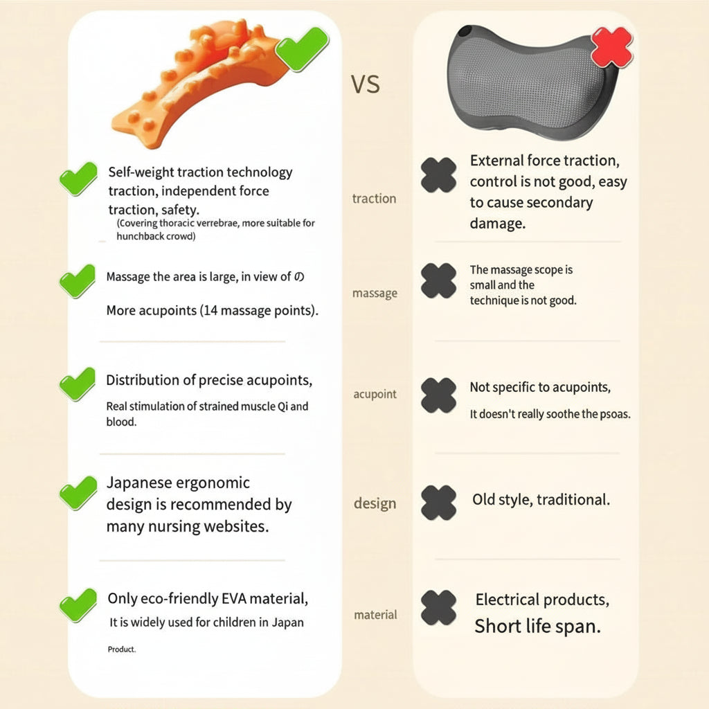 Cervical Massager | Neck Discomfort Relief, Posture Corrector | Deep Tissue Relaxation - FitZone360