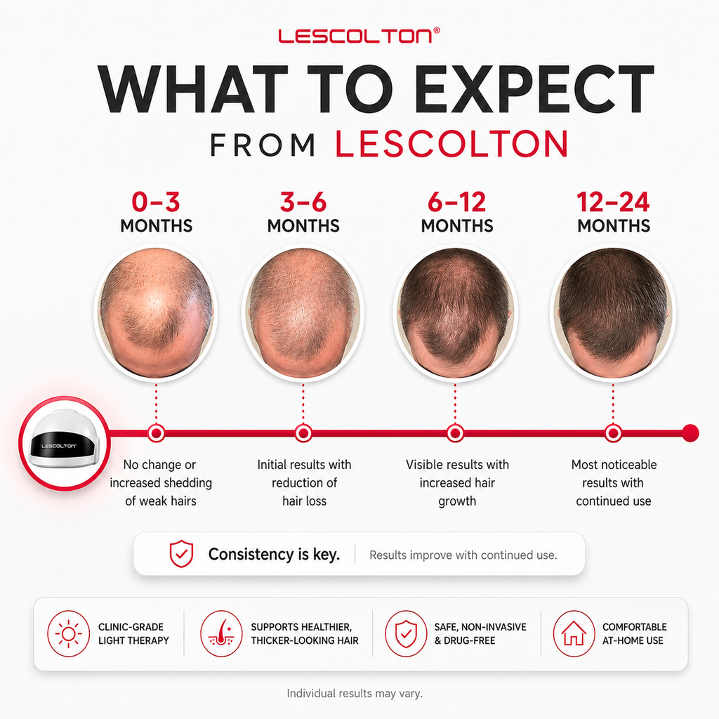 Re-Hair Growth Helmet | FDA-Cleared LLLT Therapy