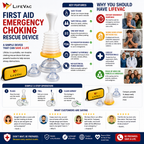 LifeVac First Aid | Emergency Choking Rescue Device for Adults and Children - FitZone360
