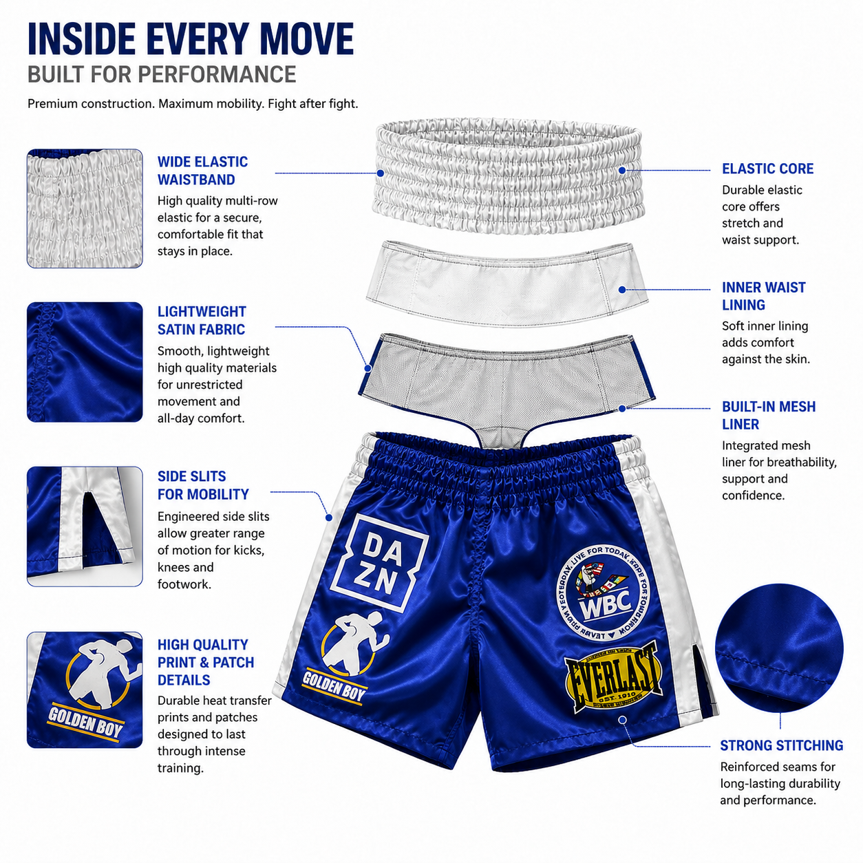 A product feature infographic for a pair of blue and white WBC Golden Ring boxing shorts, titled 'INSIDE EVERY MOVE BUILT FOR PERFORMANCE'. The graphic shows the shorts, a close-up of the elastic waistband, the lightweight satin fabric, side slits, and a high-quality print patch, with text callouts explaining each feature.