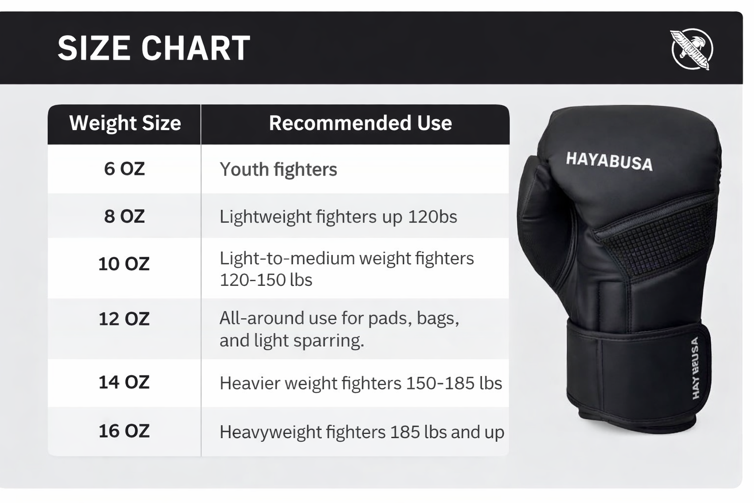 HAYABUSA Classic Matte Black Boxing Gloves - FitZone360