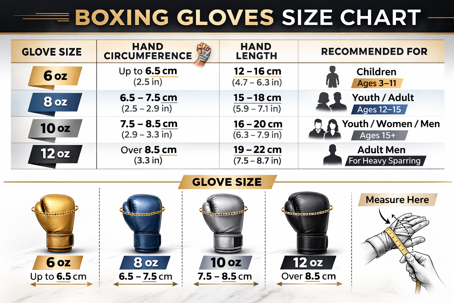 Limited Edition Boxing Gloves for Pro Training | Elite Protection, Power & Comfort - FitZone360