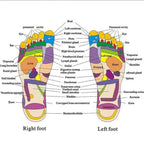 Wellness Foot Therapy Sandals | Stimulation - FitZone360