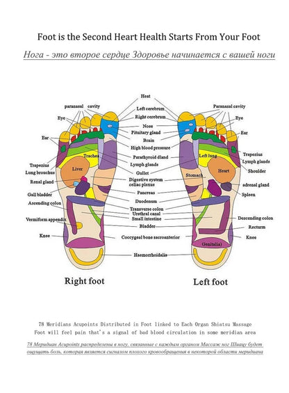 Wellness Foot Therapy Sandals | Reflexology Stimulation - FitZone360