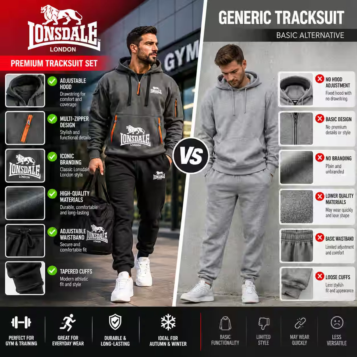 A promotional comparison graphic for Lonsdale London tracksuits, showing a man modeling a black premium tracksuit on the left and a gray generic tracksuit on the right, with feature callouts and logos on both sides.
