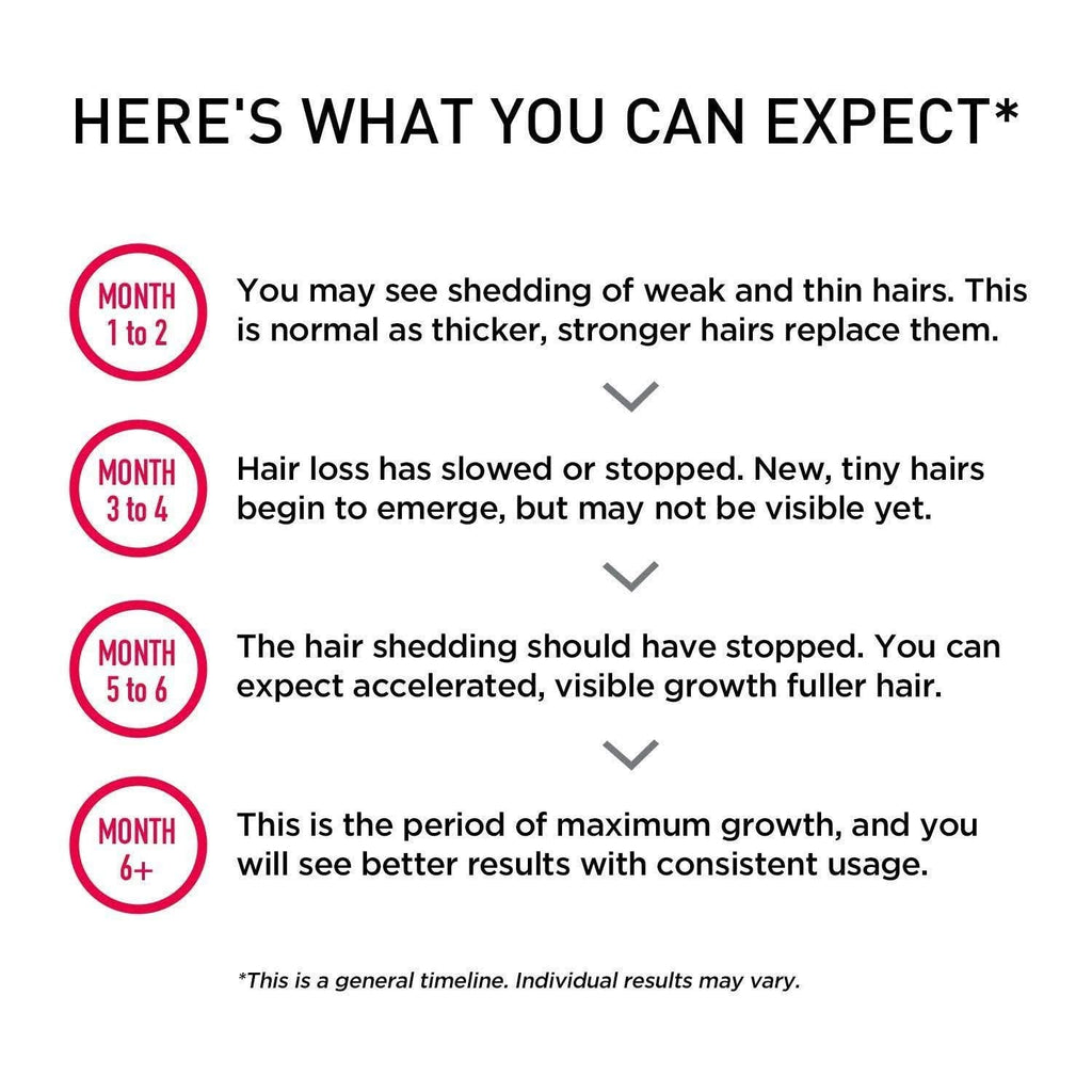 nfrared Laser Hair Growth Helmet | FDA-Cleared LLLT Therapy for Hair Regrowth - FitZone360