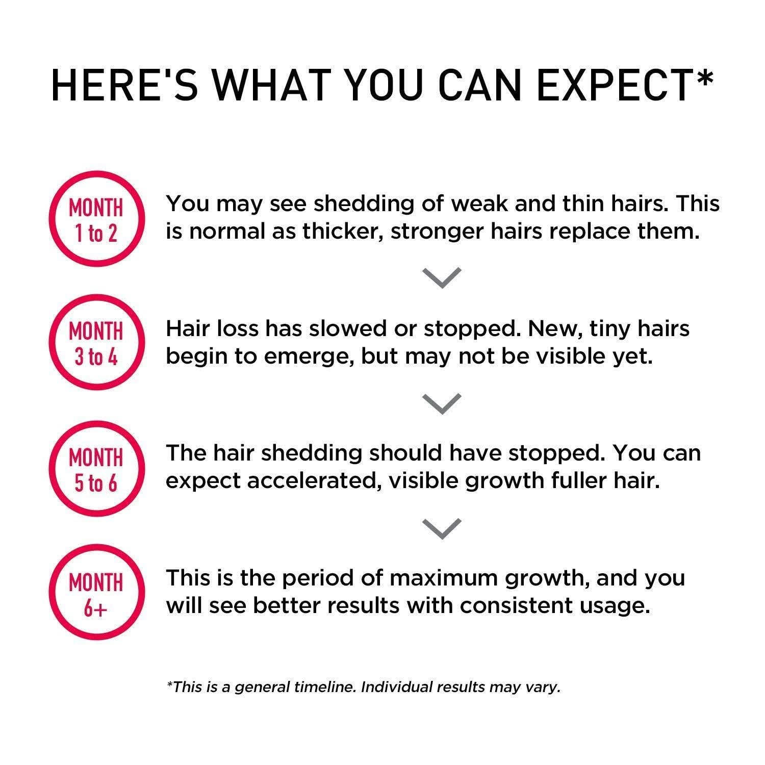 nfrared Laser Hair Growth Helmet | FDA-Cleared LLLT Therapy for Hair Regrowth - FitZone360