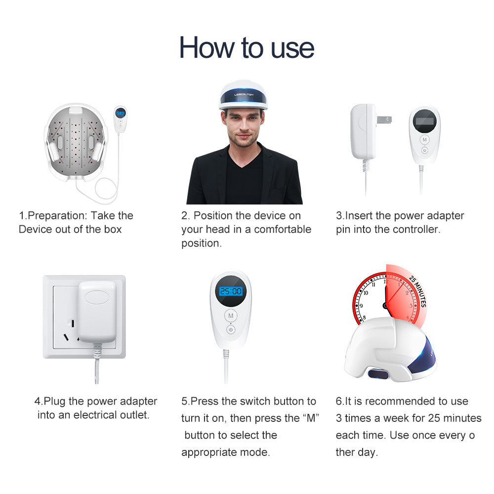 "Infrared Laser Hair Growth Helmet | FDA-Cleared LLLT Therapy for Hair Regrowth" - FitZone360