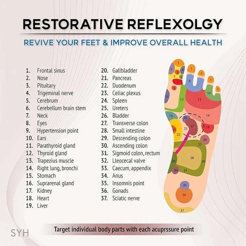 Wellness Foot Therapy Sandals | Reflexology Stimulation - FitZone360