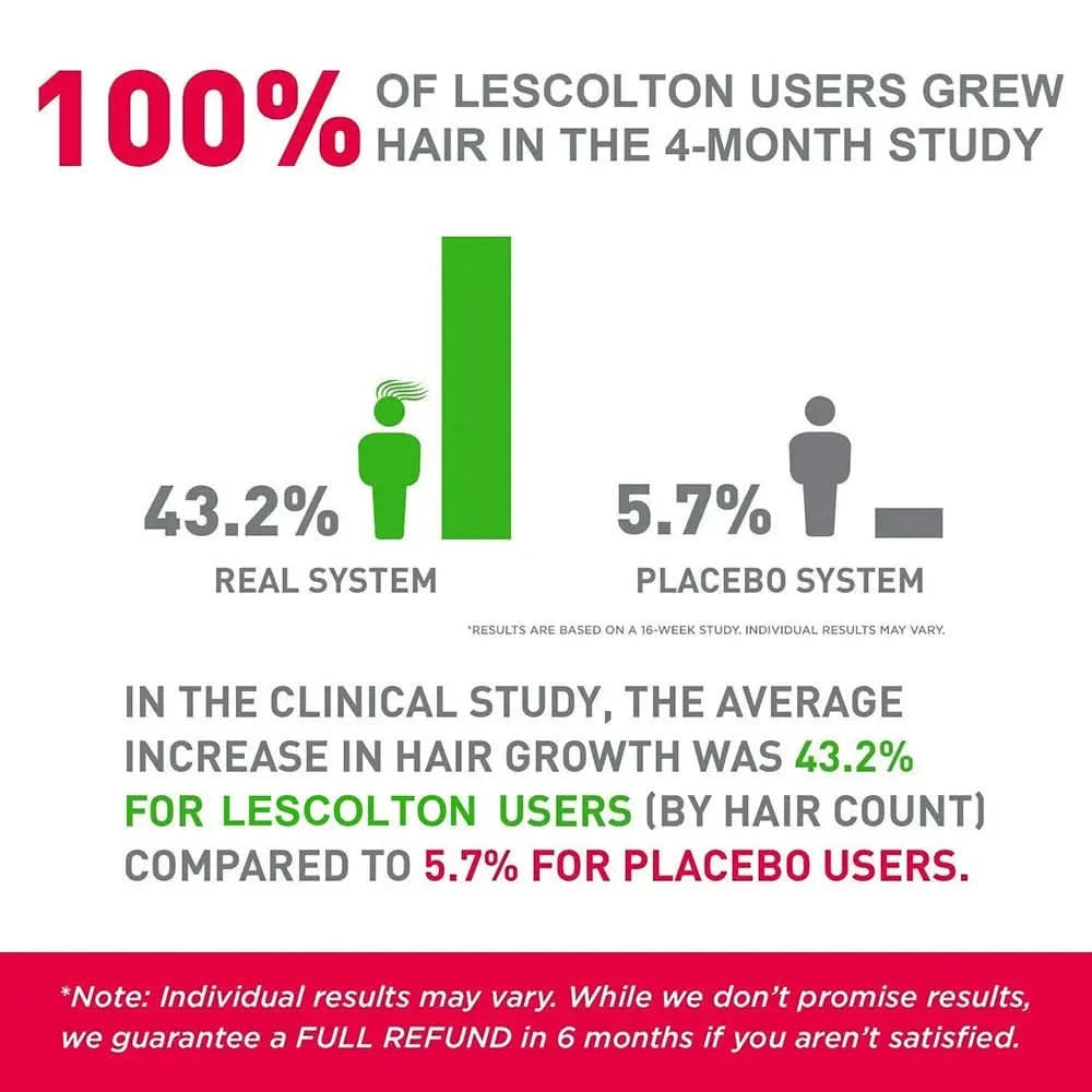 nfrared Laser Hair Growth Helmet | FDA-Cleared LLLT Therapy for Hair Regrowth - FitZone360