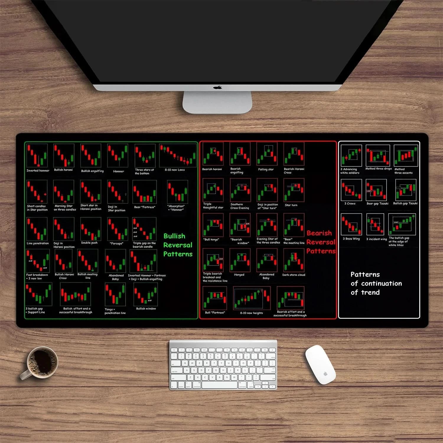 Chart Pattern Mouse Pad | Candlestick Art Desk Pad for Crypto Traders, Investors | Bitcoin, PEPE & Forex Enthusiasts - FitZone360