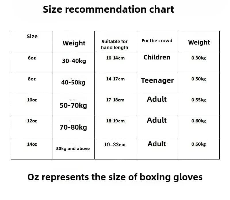 Everlast Boxing Gloves | Training & Sparring - FitZone360