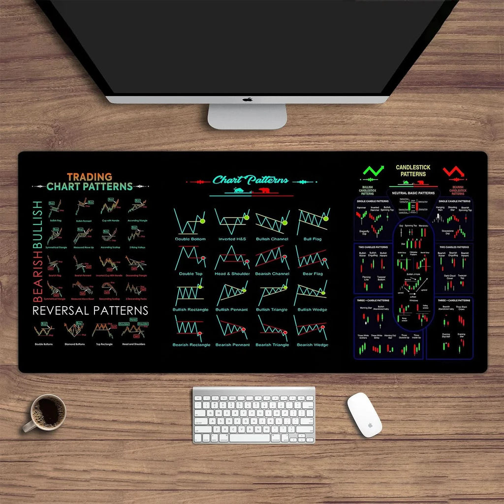 Chart Pattern Mouse Pad | Candlestick Art Desk Pad for Crypto Traders, Investors | Bitcoin, PEPE & Forex Enthusiasts - FitZone360