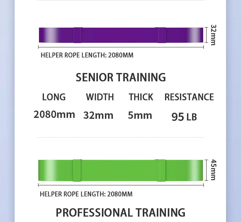 Resistance Bands for Strength Training | Bodybuilding, Workouts, Stretching & Home Gym - FitZone360