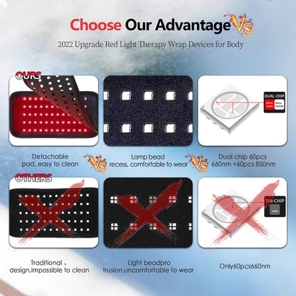 Red Light Therapy Belt | Discomfort Relief & Muscle Recovery Device - FitZone360