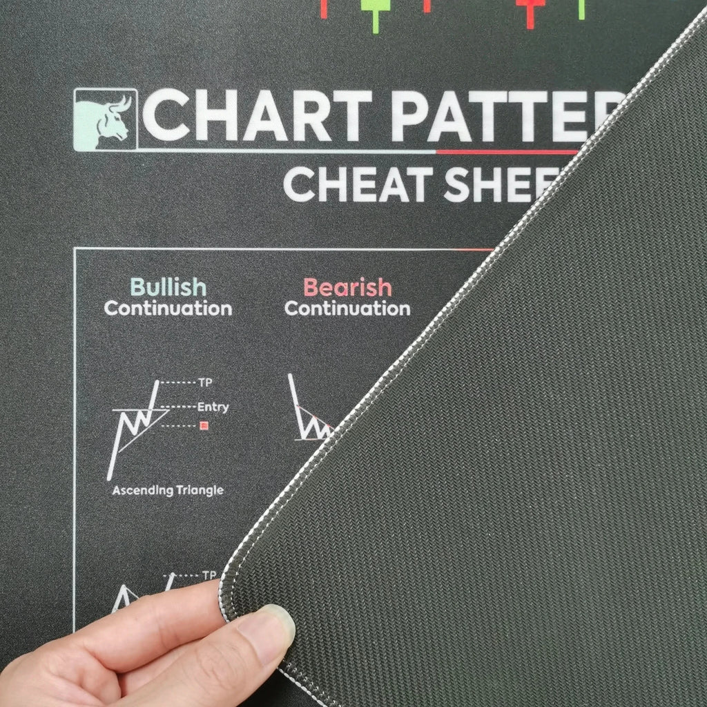 Chart Pattern Mouse Pad | Candlestick Art Desk Pad for Crypto Traders, Investors | Bitcoin, PEPE & Forex Enthusiasts - FitZone360
