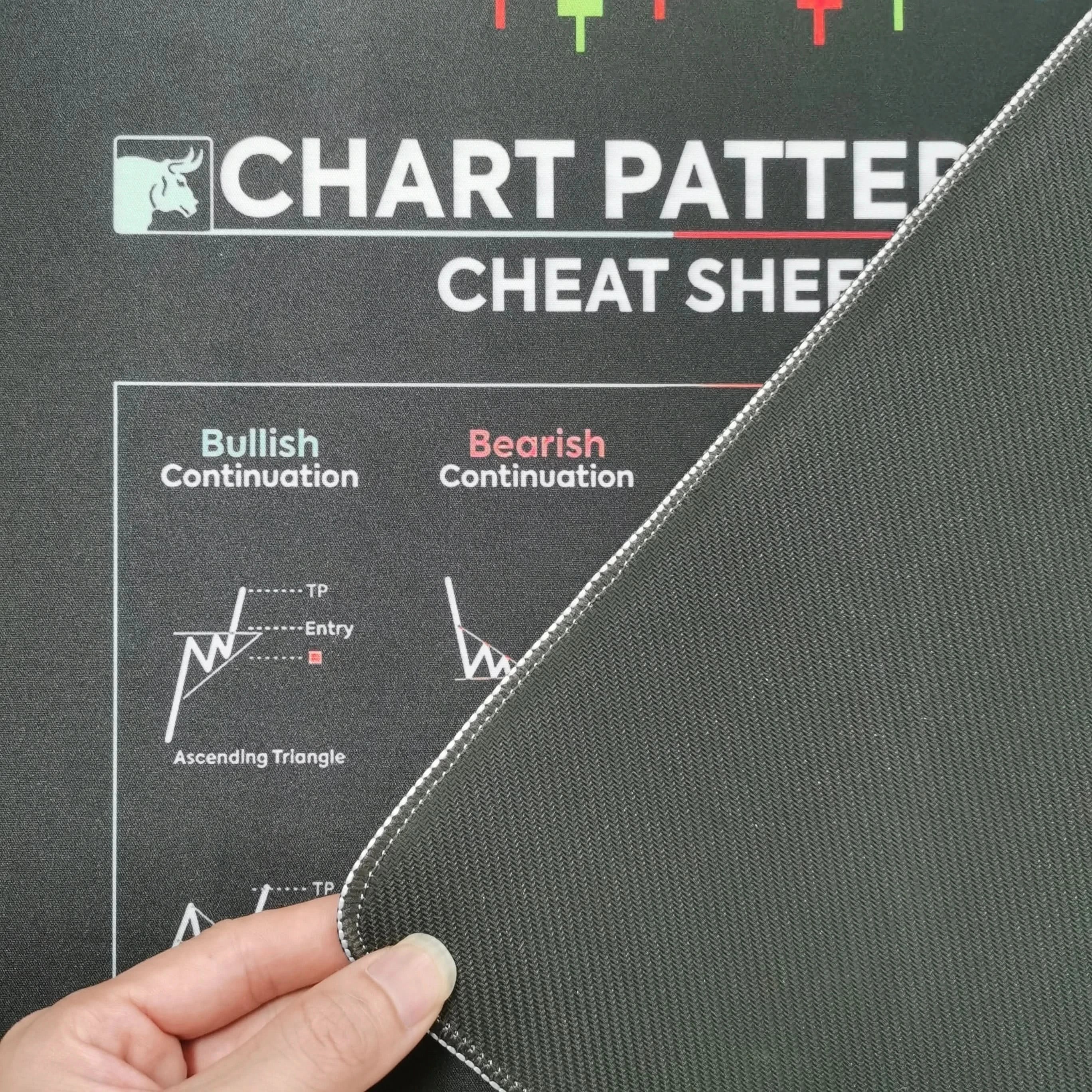 Chart Pattern Mouse Pad | Candlestick Art Desk Pad for Crypto Traders, Investors | Bitcoin, PEPE & Forex Enthusiasts - FitZone360