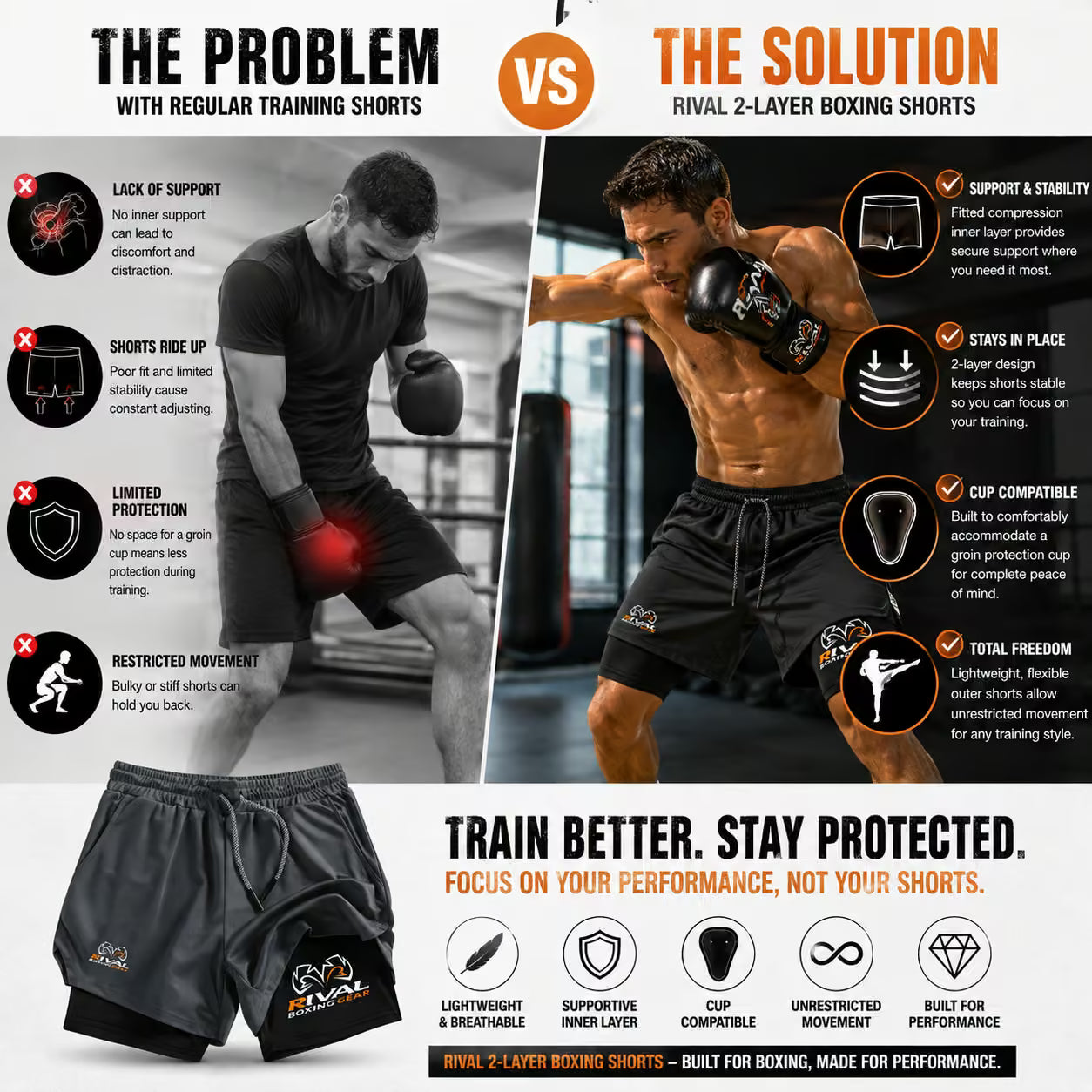 RIVAL 2-Layer Boxing Shorts with Compression Inner & Groin Cup Support