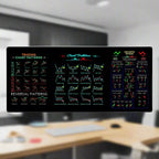 Chart Pattern Mouse Pad | Candlestick Art Desk Pad for Crypto Traders, Investors | Bitcoin, PEPE & Forex Enthusiasts - FitZone360
