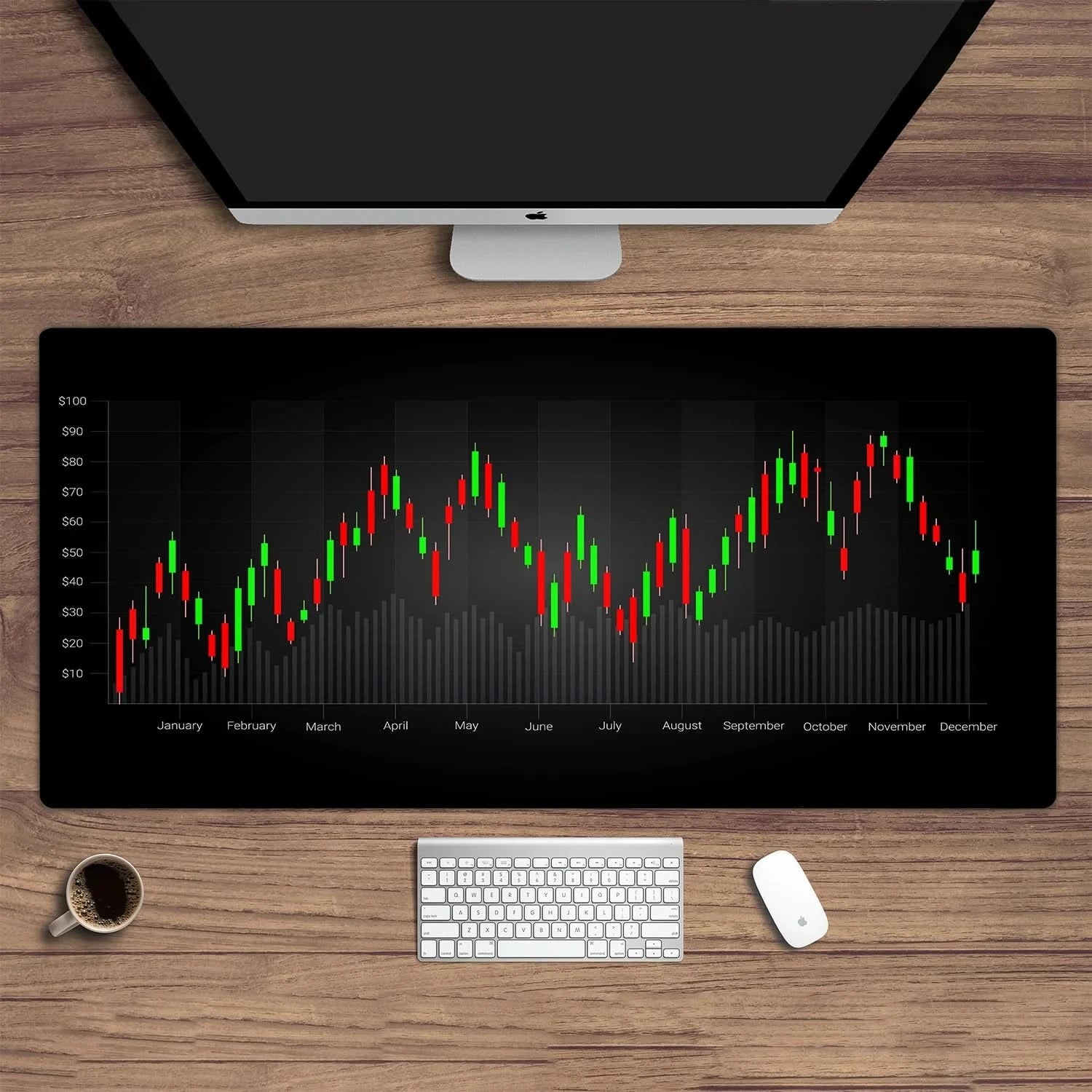 Chart Pattern Mouse Pad | Candlestick Art Desk Pad for Crypto Traders, Investors | Bitcoin, PEPE & Forex Enthusiasts - FitZone360