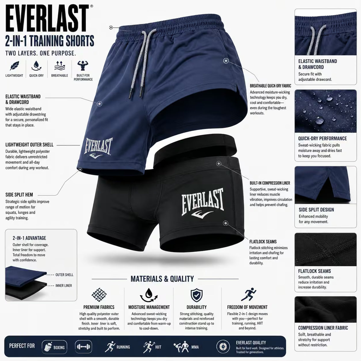 A product infographic for Everlast 2-in-1 training shorts, showing the shorts in navy blue and black with detailed feature callouts, fabric close-ups, and text highlighting materials, comfort, and performance.