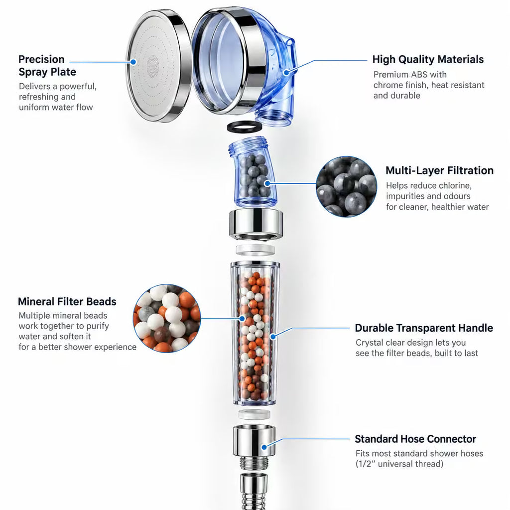 Mineral Filter High-Pressure Shower Head | 3-Mode Handheld Spa Shower