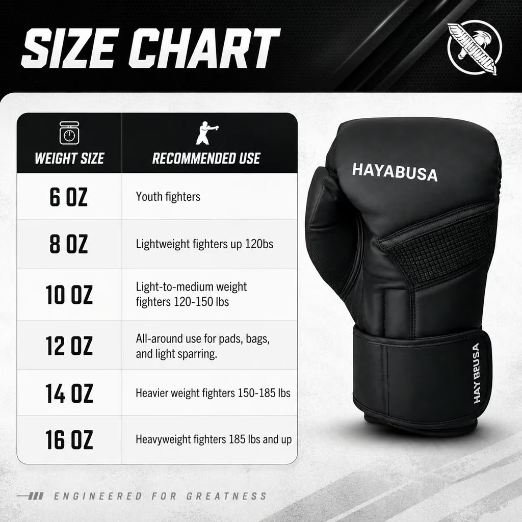 A size chart graphic for Hayabusa boxing gloves, showing a black Hayabusa 16 oz glove on the right and a weight-size recommendation table on the left. The chart lists weight sizes from 6 oz to 16 oz with recommended fighter weights and uses.