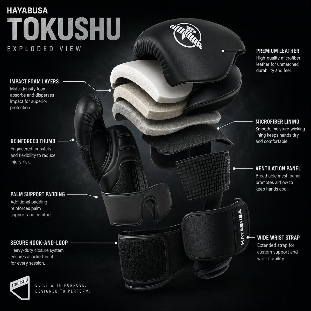 An exploded view diagram of a black Hayabusa Tokushu boxing glove, showing layered foam padding, microfiber lining, palm support padding, and the hook-and-loop closure system with callout text on a dark background.