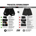 A promotional comparison infographic for ONE Championship compression shorts, titled 'TRAIN BETTER. PERFORM STRONGER.