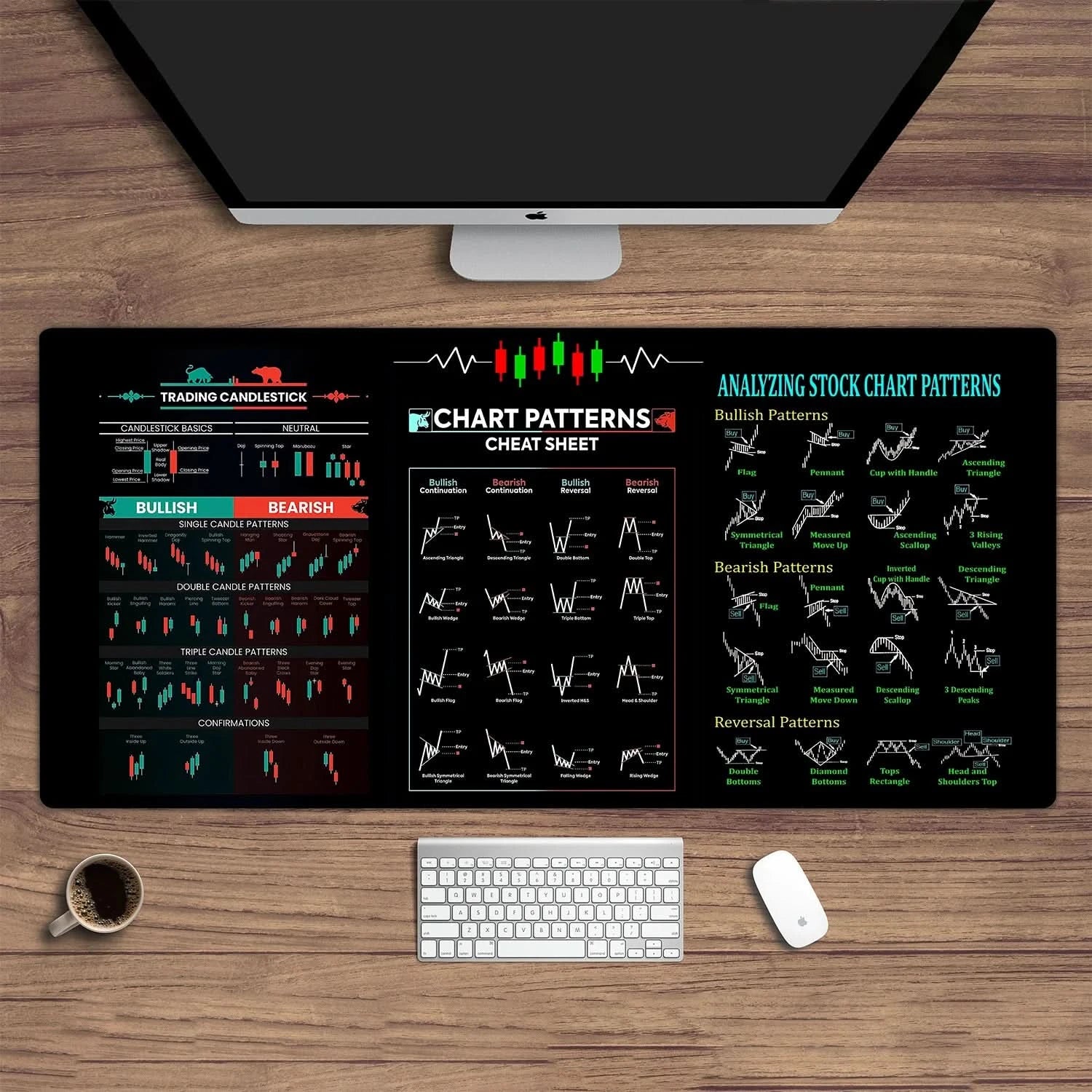 Chart Pattern Mouse Pad | Candlestick Art Desk Pad for Crypto Traders, Investors | Bitcoin, PEPE & Forex Enthusiasts - FitZone360