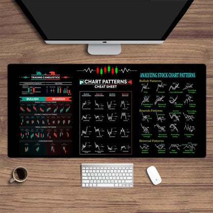 "Chart Pattern Mouse Pad – Candlestick Art Desk Pad for Crypto Traders, Investors, Bitcoin, PEPE & Forex Enthusiasts" - FitZone360