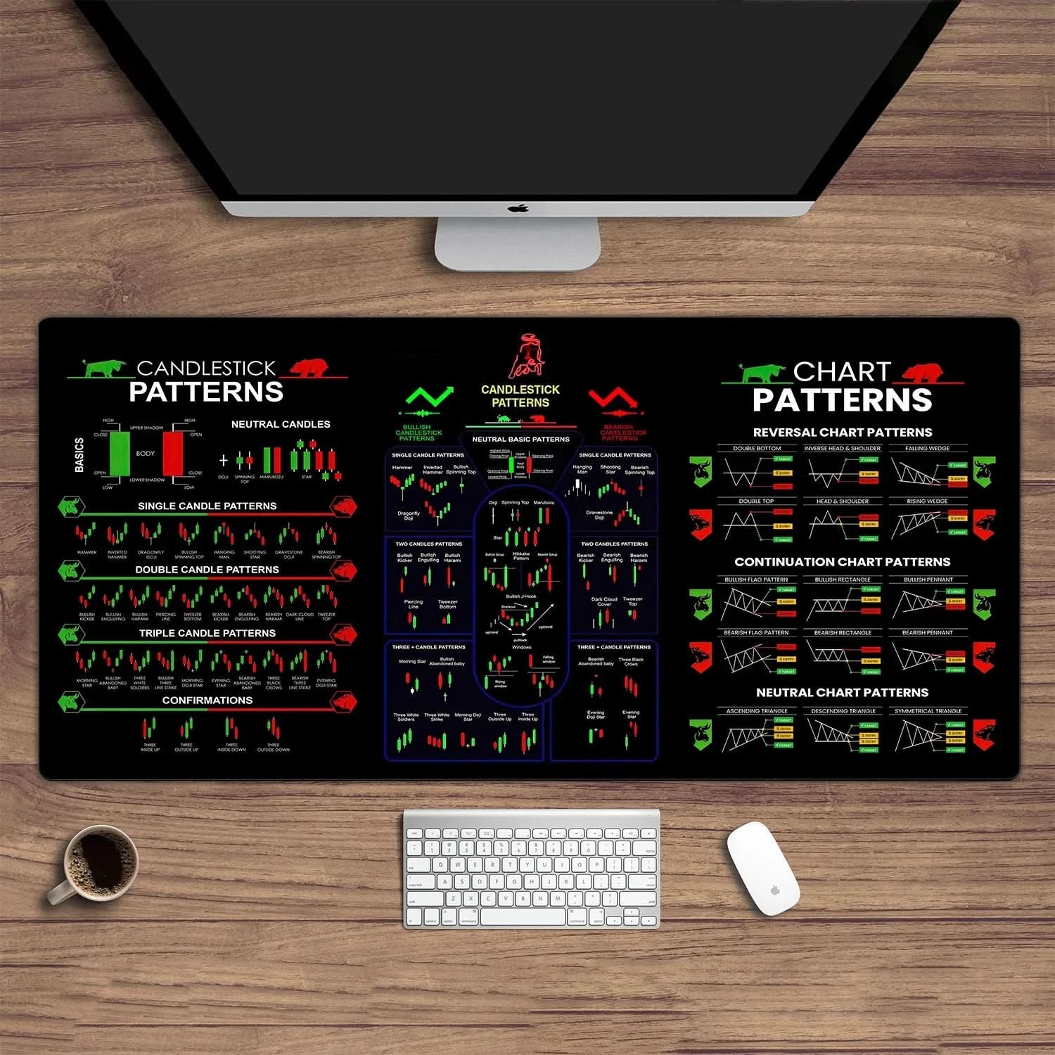 Chart Pattern Mouse Pad | Candlestick Art Desk Pad for Crypto Traders, Investors | Bitcoin, PEPE & Forex Enthusiasts - FitZone360