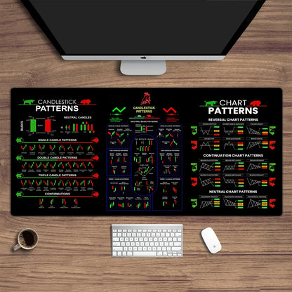 "Chart Pattern Mouse Pad – Candlestick Art Desk Pad for Crypto Traders, Investors, Bitcoin, PEPE & Forex Enthusiasts" - FitZone360