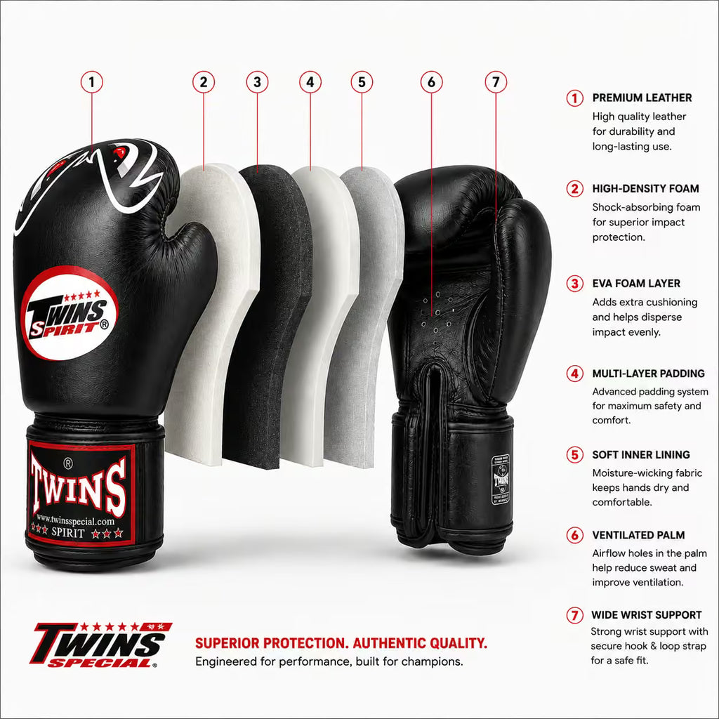 A black Twins Sports boxing glove shown on a white background with numbered callouts pointing to its layered construction and features, plus text describing premium leather, high-density foam, EVA foam layer, multi-layer padding, soft inner lining, ventilated palm, and wide wrist support.