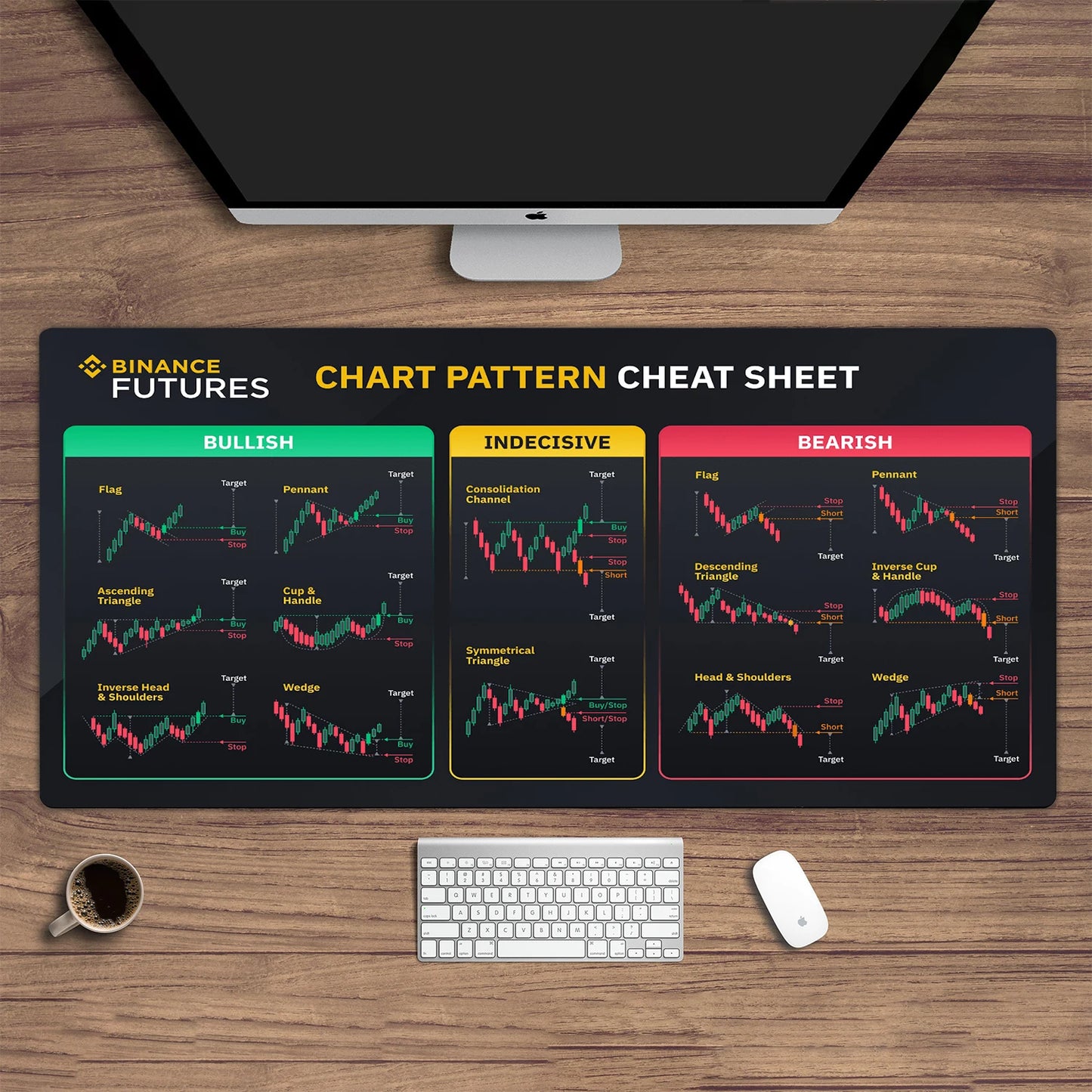 "Chart Pattern Mouse Pad – Candlestick Art Desk Pad for Crypto Traders, Investors, Bitcoin, PEPE & Forex Enthusiasts" - FitZone360