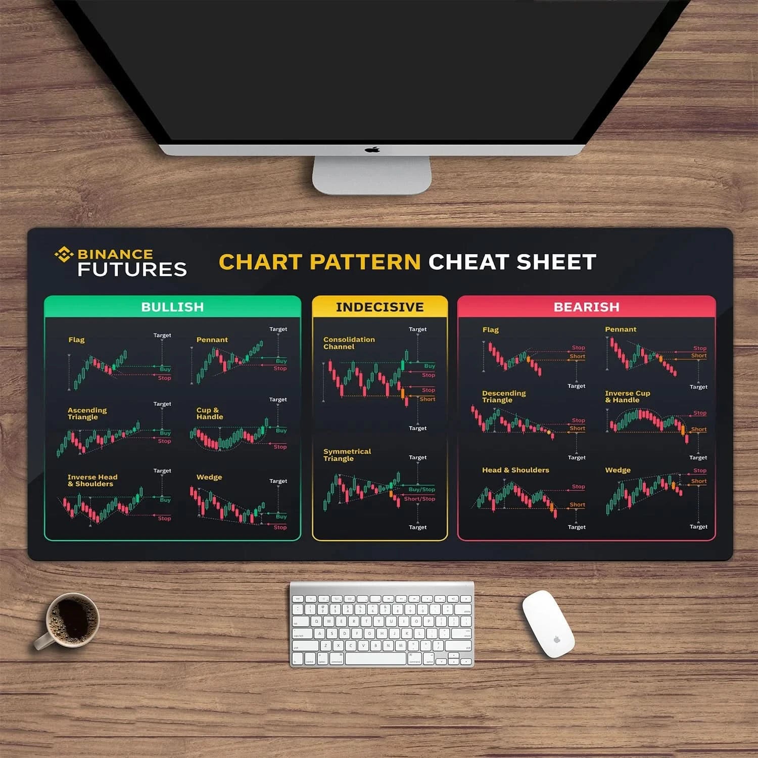Chart Pattern Mouse Pad | Candlestick Art Desk Pad for Crypto Traders, Investors | Bitcoin, PEPE & Forex Enthusiasts - FitZone360