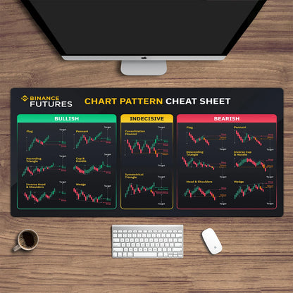 "Chart Pattern Mouse Pad – Candlestick Art Desk Pad for Crypto Traders, Investors, Bitcoin, PEPE & Forex Enthusiasts" - FitZone360